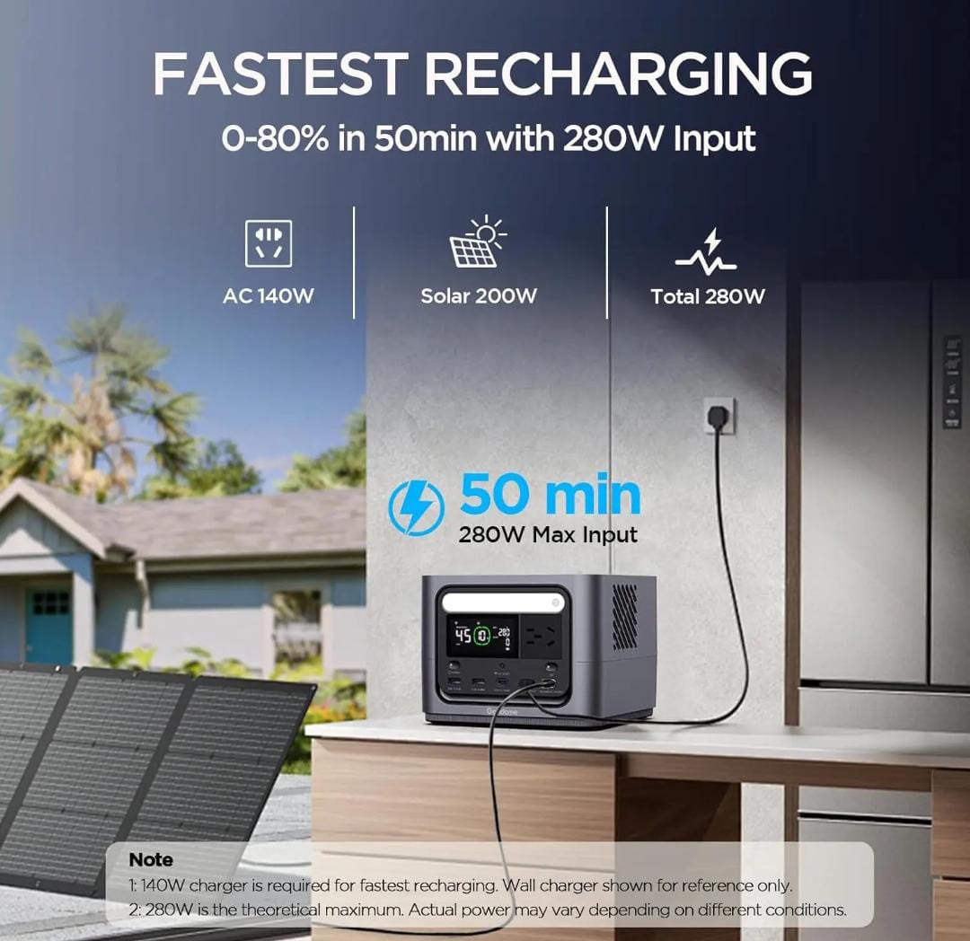 Portable Power Station 300W – LiFePO4, 288Wh, Fast Charging