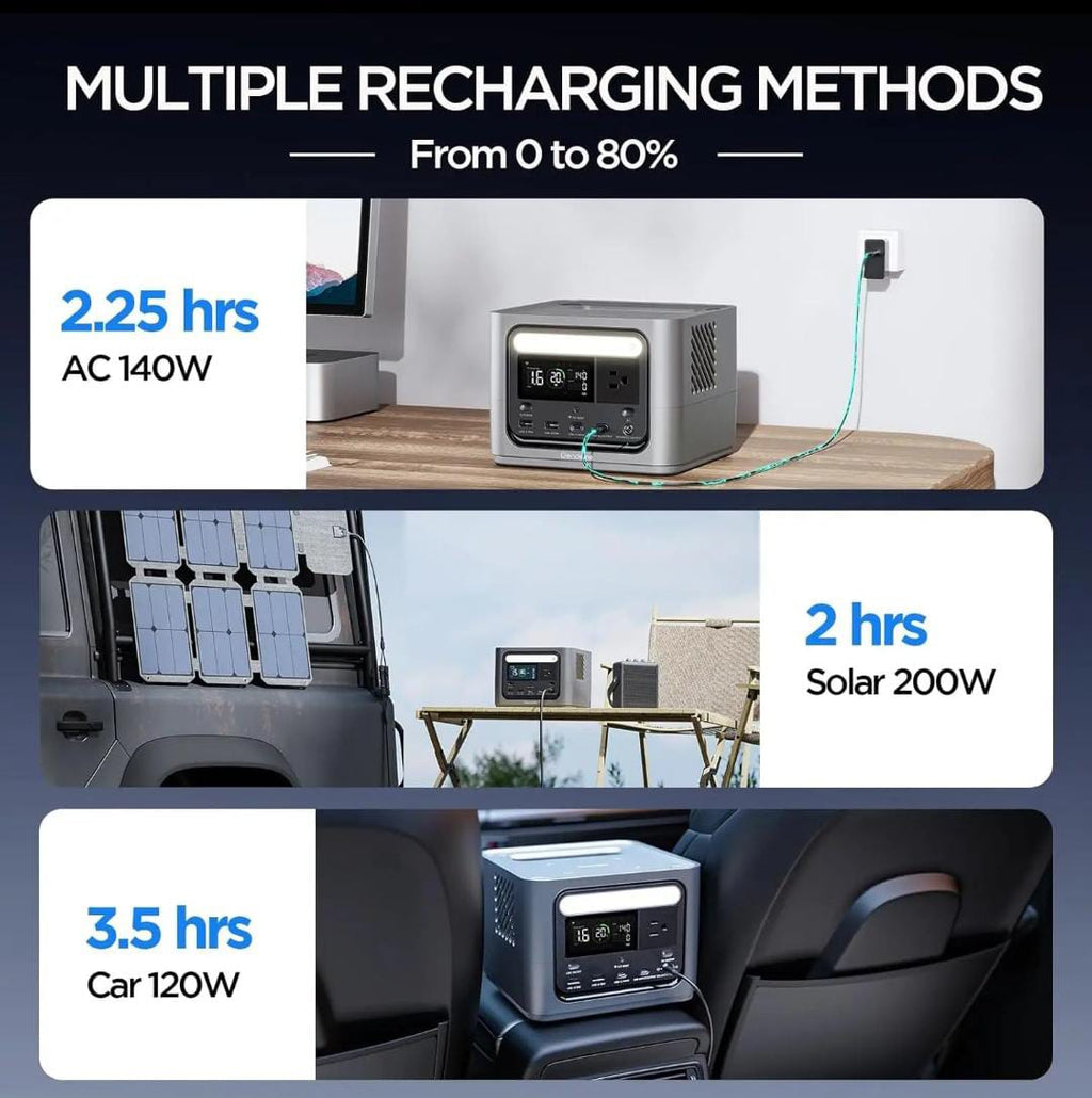 Portable Power Station 300W – LiFePO4, 288Wh, Fast Charging
