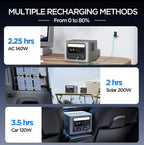 Portable Power Station 300W – LiFePO4, 288Wh, Fast Charging