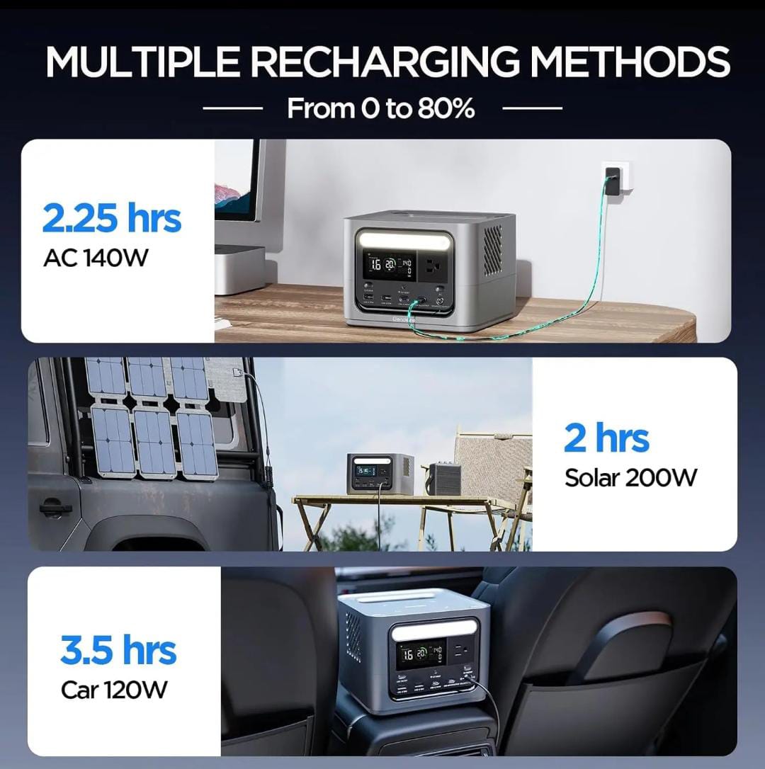 Portable Power Station 300W – LiFePO4, 288Wh, Fast Charging
