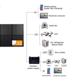 300W Foldable Solar Power Station – 6-Panel, Waterproof, High Efficiency