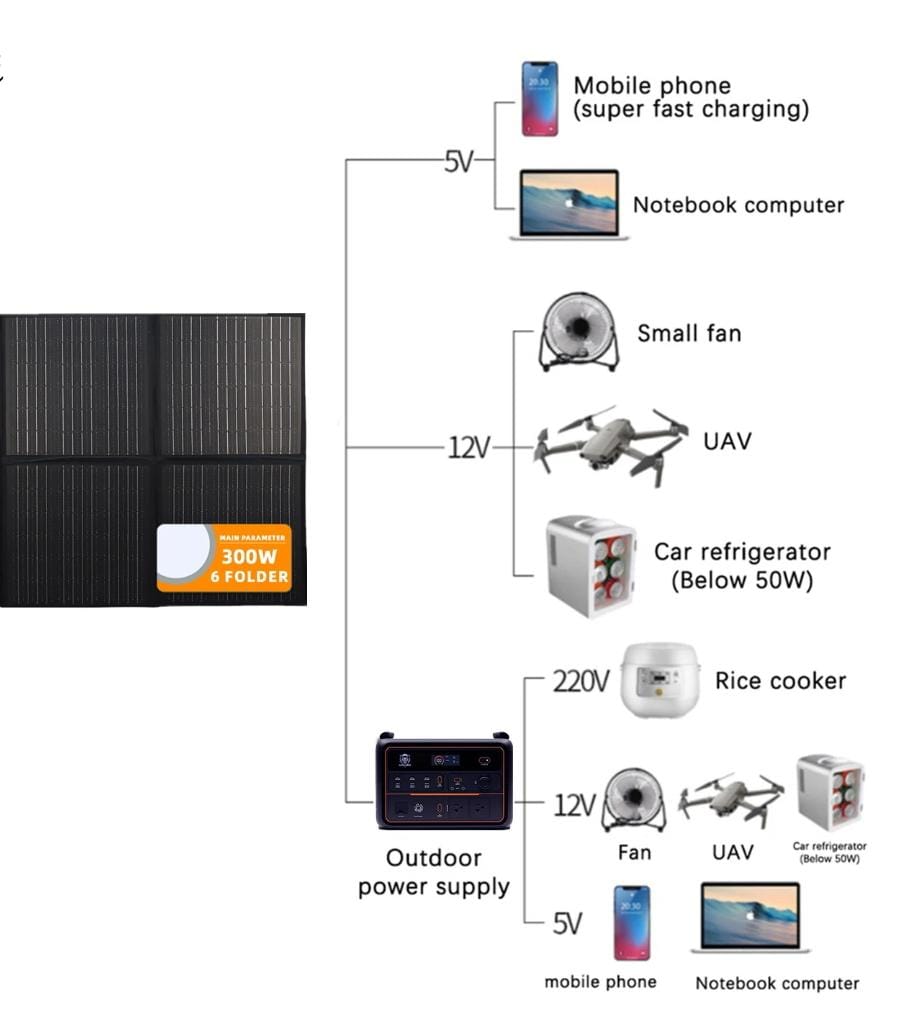 300W Foldable Solar Power Station – 6-Panel, Waterproof, High Efficiency