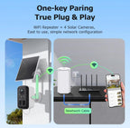 Home Solar Camera kits Wi-Fi enabled