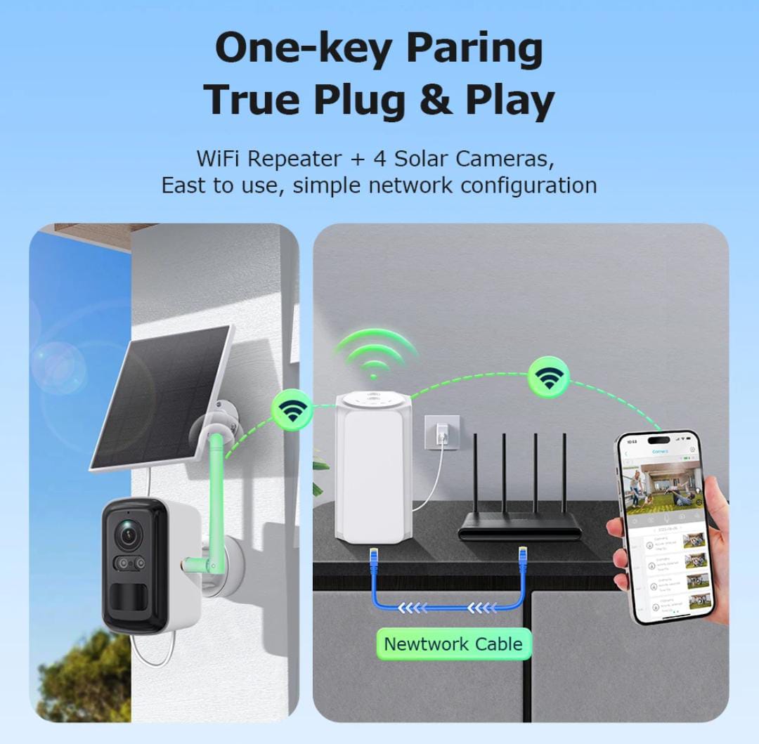 Home Solar Camera kits Wi-Fi enabled