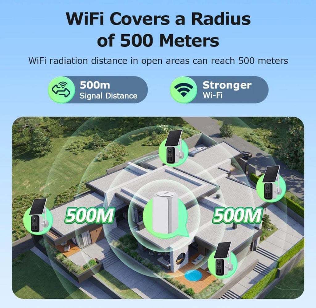 Home Solar Camera kits Wi-Fi enabled
