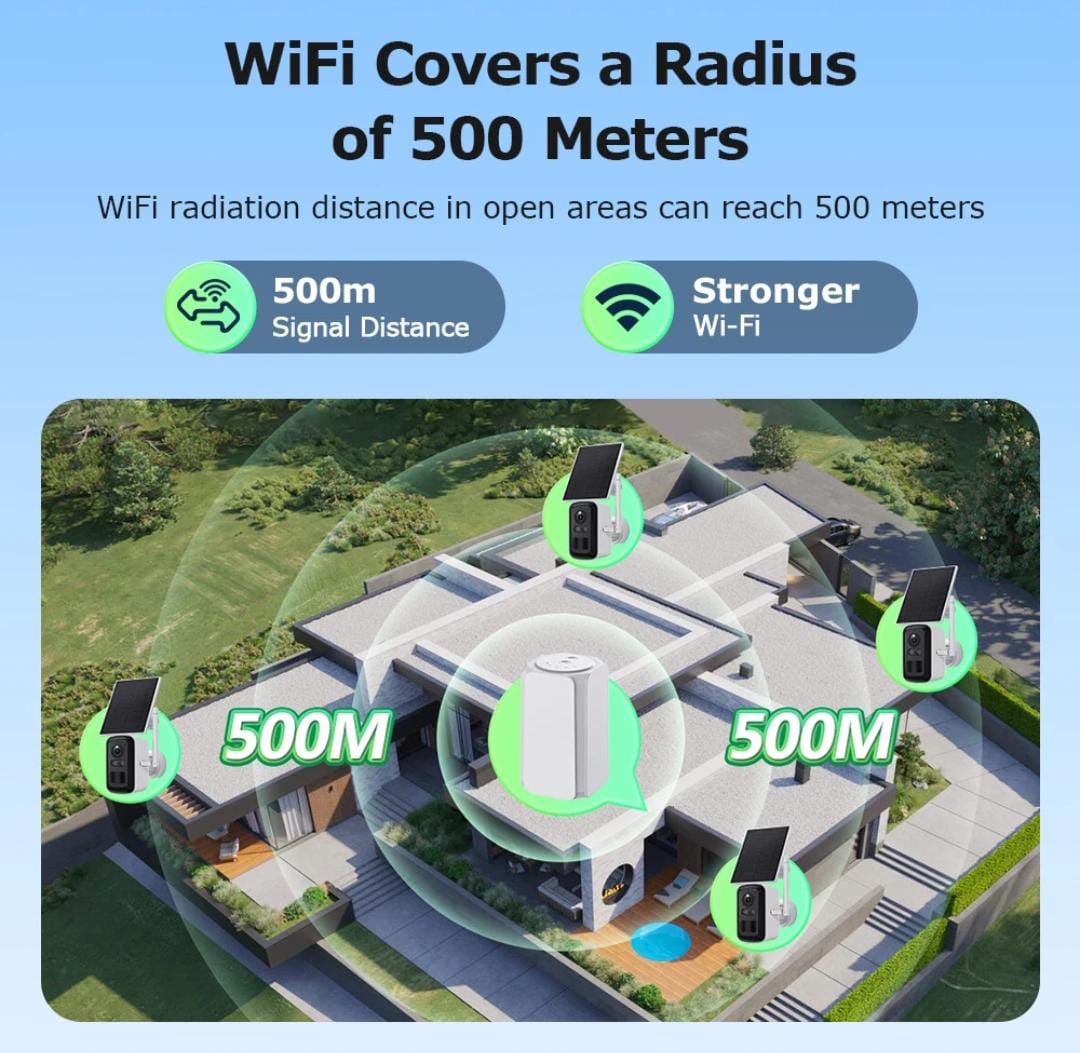 Home Solar Camera kits Wi-Fi enabled