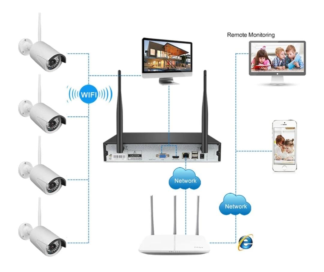 4CH 720P NVR Kit Home Outdoor Wireless Camera Security System