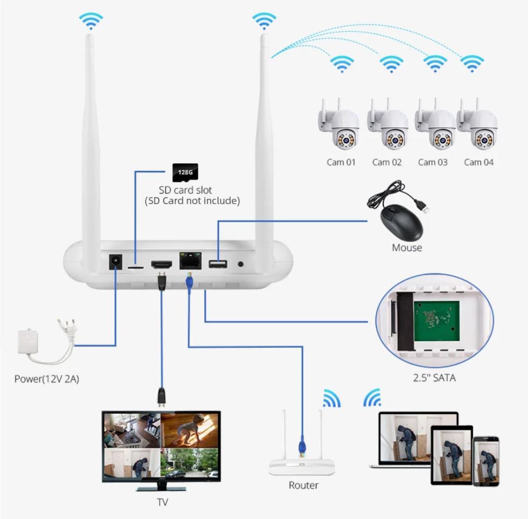Outdoor CCTV Wireless PTZ 2 Way Audio Wi-Fi enabled