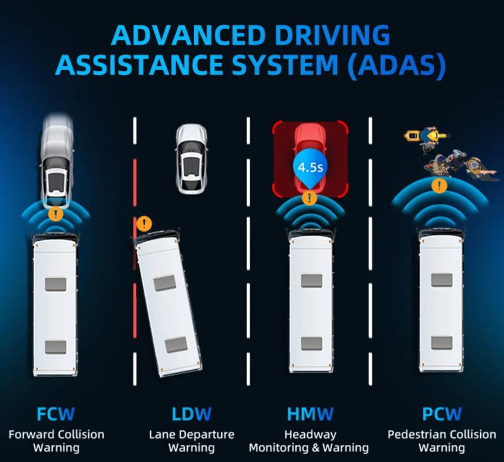 AI Dashcam 4G GPS Wi-Fi 512GB recording