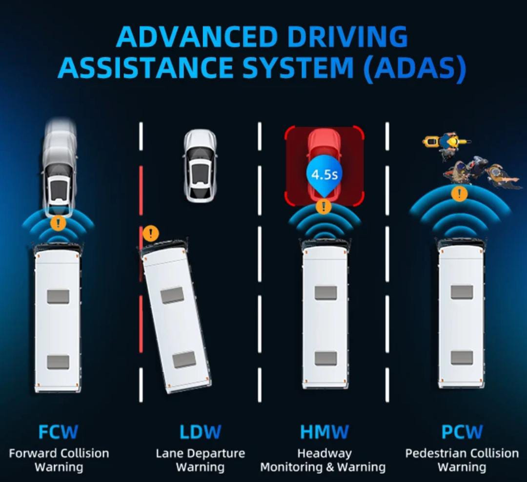 AI Dashcam 4G GPS Wi-Fi 512GB recording