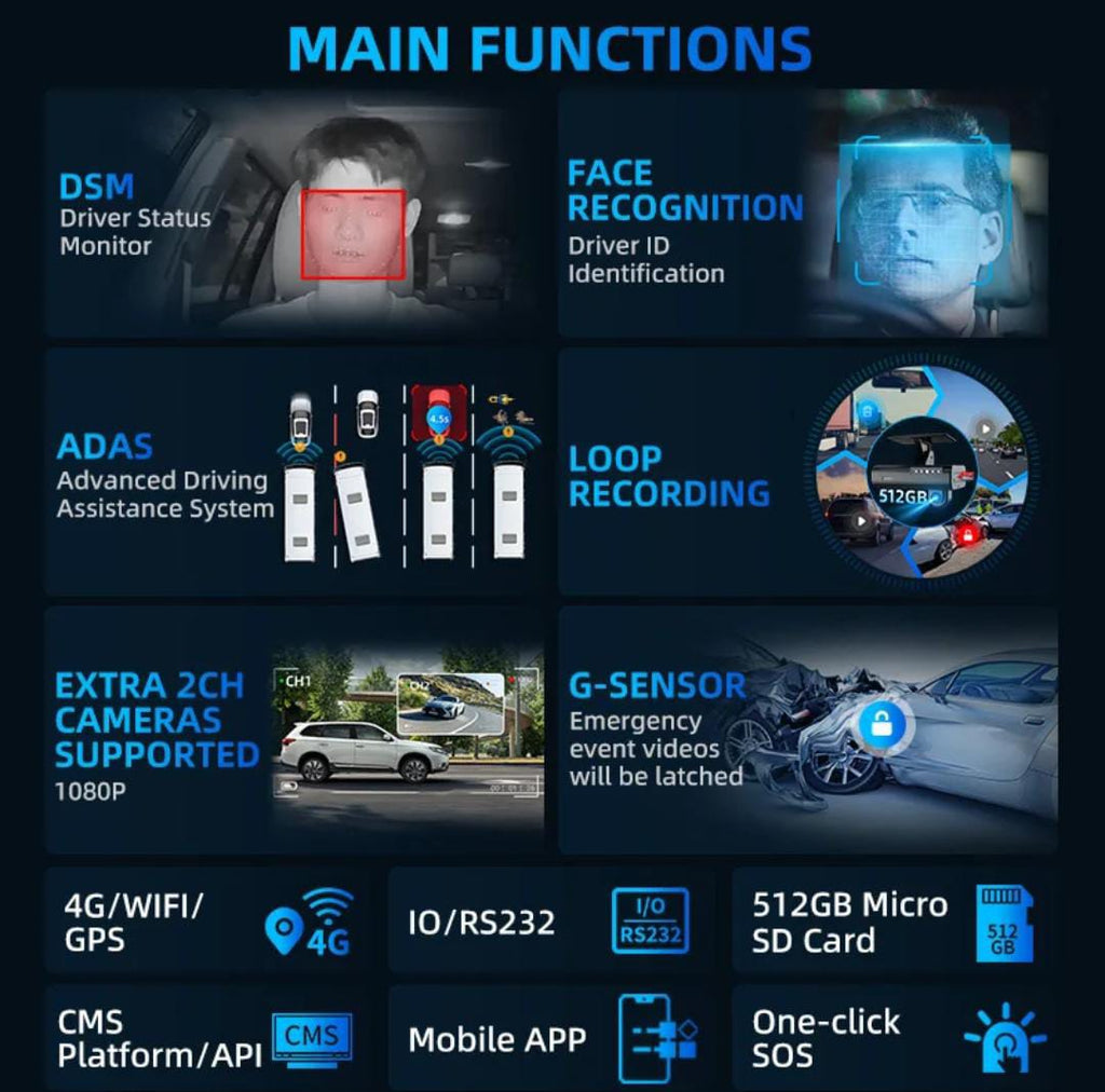 AI Dashcam 4G GPS Wi-Fi 512GB recording