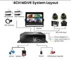MDVR 4G GPS SD Card Dashcam