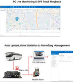 MDVR 4G GPS SD Card Dashcam