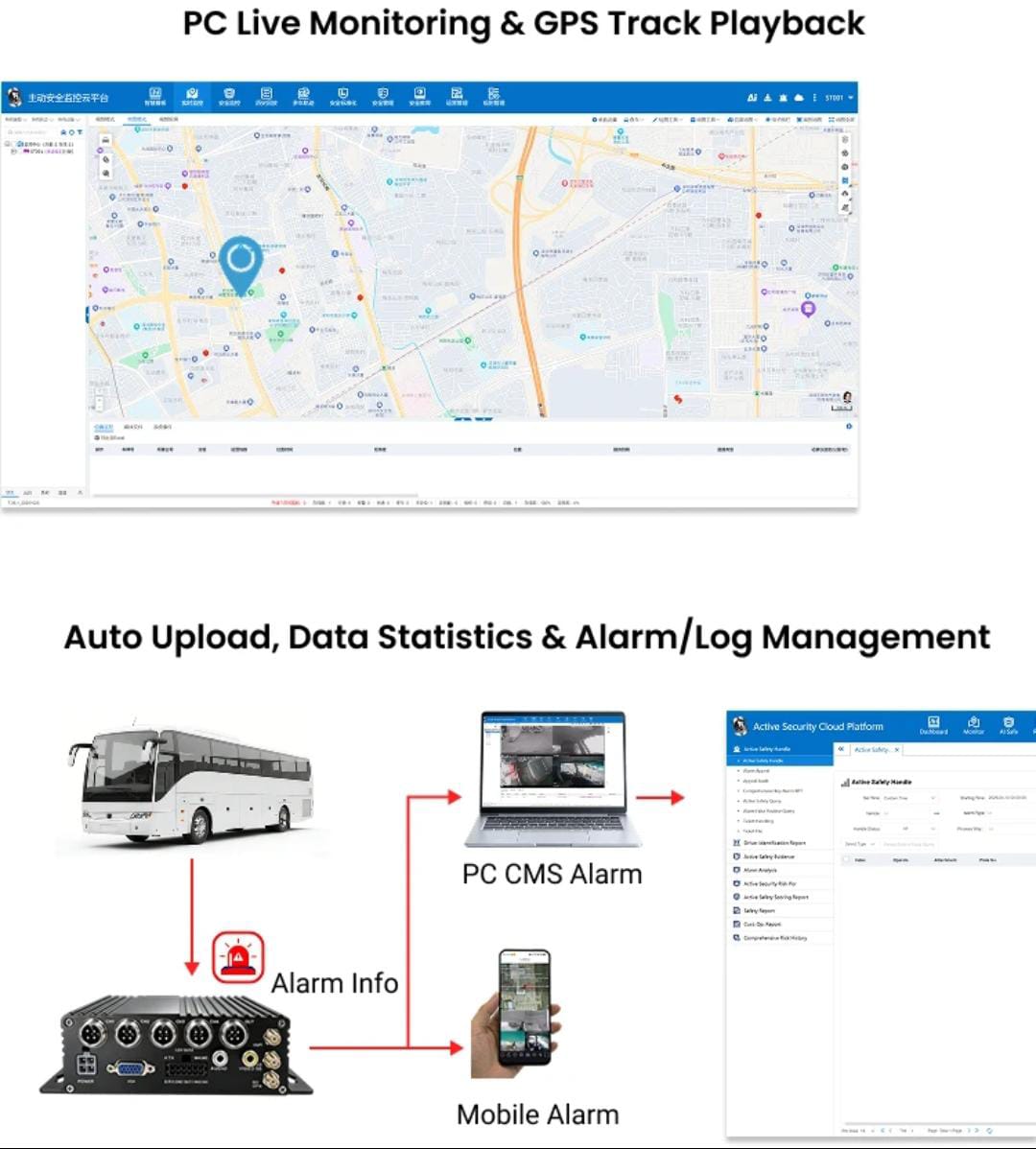 MDVR 4G GPS SD Card Dashcam