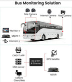MDVR 4G GPS SD Card Dashcam