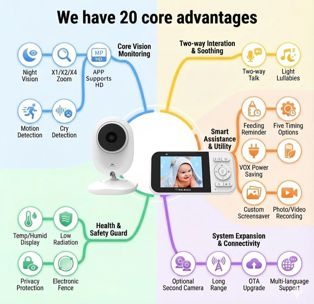 Baby Monitoring 2.8'' 2.4G Wireless Connection Baby Camera, Sound monitoring, Temperature Monitoring, Scheduled Feeding