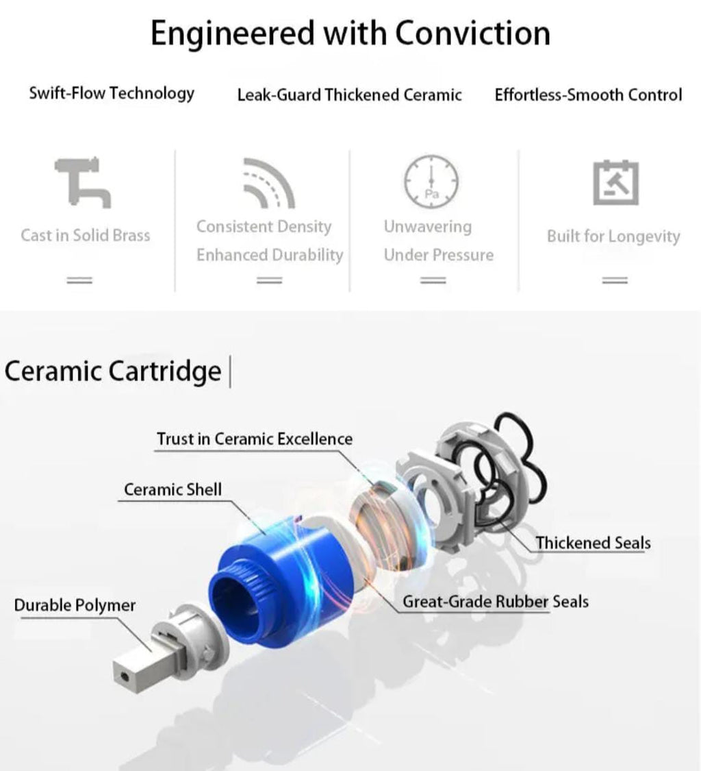 4-Speed Thermostatic Shower System