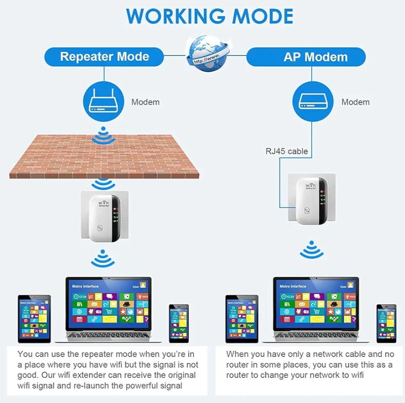 Wi-Fi Extender Signal Booster, Covers Up To 3000sq.ft And 35 Device
