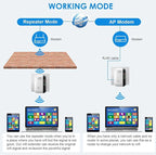 Wi-Fi Extender Signal Booster, Covers Up To 3000sq.ft And 35 Device